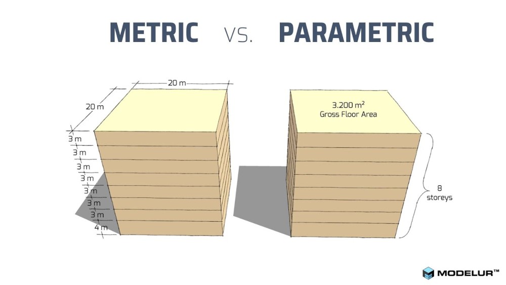 parametric urban design